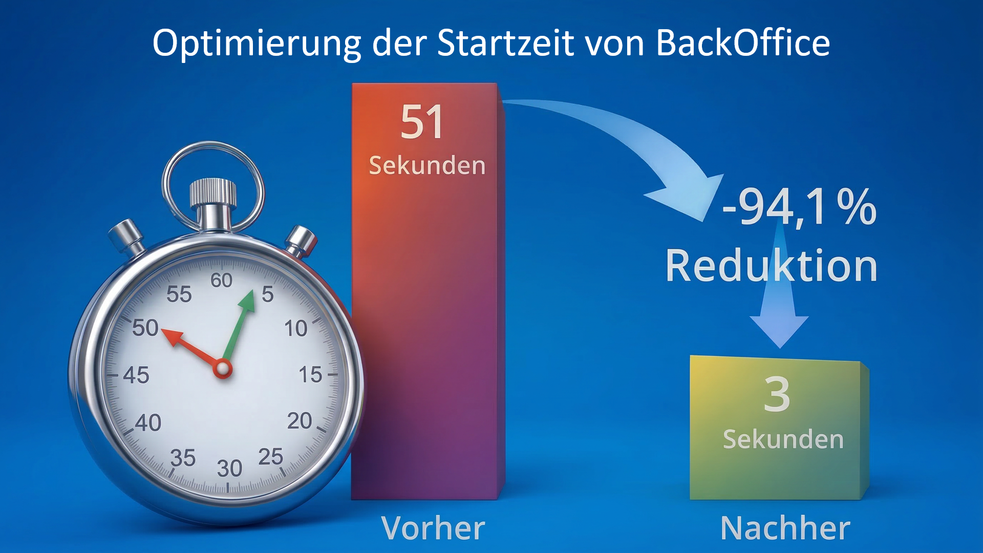 Optimierung der Startzeit von BackOffice